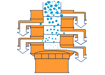 玉米振動篩分機(jī)工作原理 玉米振動篩分機(jī)工作原理