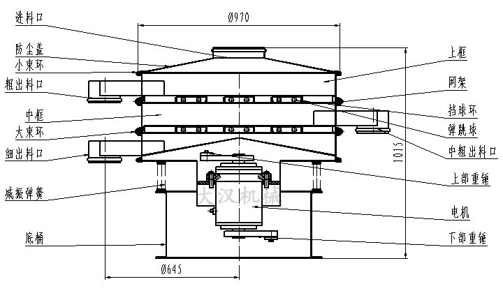 1000mm振動(dòng)篩分機(jī)結(jié)構(gòu)圖 1000mm振動(dòng)篩分機(jī)結(jié)構(gòu)圖