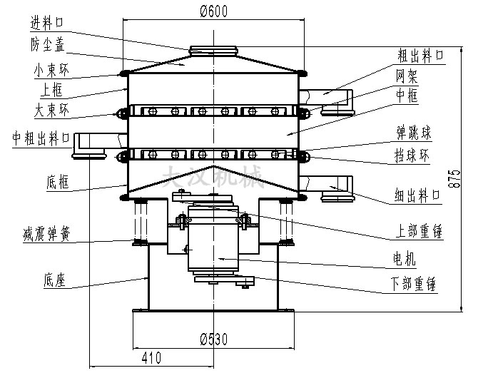 600mm振動篩分機(jī)結(jié)構(gòu)圖 600mm振動篩分機(jī)結(jié)構(gòu)圖