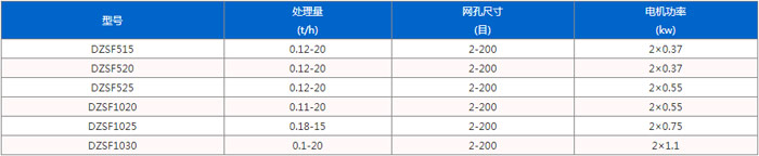 直線篩技術參數