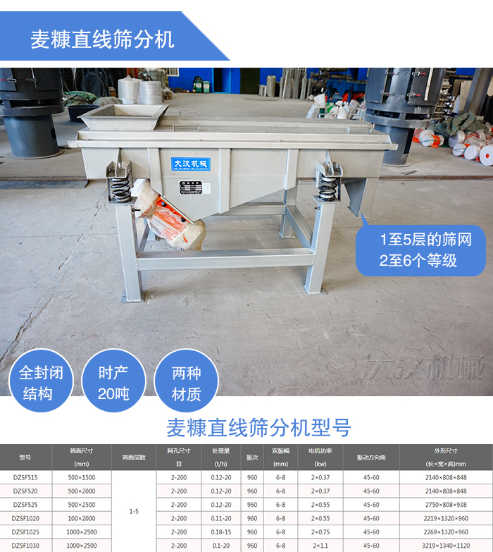 麥糠直線篩分機