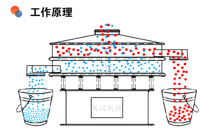 醫藥旋振篩分機原理