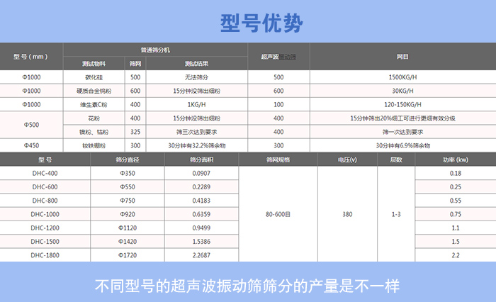 硫酸鎂超聲波振動篩